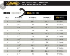 Mathews Halon 5 6 7 CC – Mods 85% Let off Module Chart In Pics
