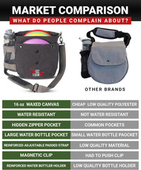 Disc Golf Bag | Frisbee Golf Bag | Easy to Carry | Lightweight Fits up to 10 Dis