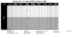 Hoyt Archery HBT Mods/Modules – CHOOSE HBT 1.1, 1.2, 2.1, or 2.2 – Stratos