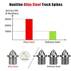 1/8 Inch Track Spikes 120 Pcs 3.2mm Alloy Steel Shoe Spikes Replacements and