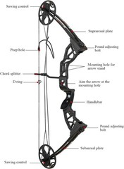 Compound Bow Archery Set For Adults, 0-70 Lbs Draw Weight, 19″-30″Draw Length