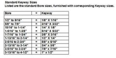 Jeremywell #40 Roller Chain Sprocket B Type 1″ Bore 60 Tooth