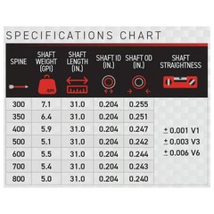 VICTORY ARCHERY 3DHV Sport 400 Spine 5.9 GPI Target Shaft (RIPXVSA-400S-12)