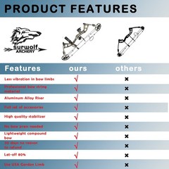 Compound Bow Kit, Hunting & Targeting, Limb Made in USA, Draw Weight 0-70 lbs…