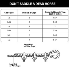 1/4 Stainless Steel Cable, 100Ft Wire Rope, 1/4″ Aircraft Cable with 7×19