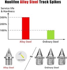 1/4 Inch Track Spikes, 100 Pieces Steel Track Shoe Spikes Replacements and Sp…