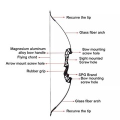 30/40Lbs Takedown Bow 53» Straight Draw Bow Aluminium Alloy Riser Right Hands