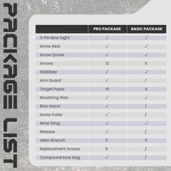 Archery Ready to Hunt Compound Bow Package for Adults ＆Teens,0-70 Lbs,Adjustable