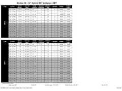 Hoyt Archery HBT Mods/Modules – CHOOSE HBT 1.1, 1.2, 2.1, or 2.2 – Stratos