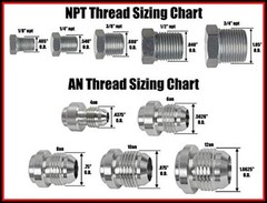 4L80E Transmission Adapter Fitting Front and Rear Port -6AN Flare 6 AN 4l80e