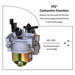 1PZ BA5-CA1 Carburetor for Honda GX160 GX168F GX200 Engine Baja Mini Bike MB200