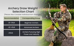 Archery Takedown Recurve Bow 62 inch for Adults, 20-50lbs,Target Practice & Hunt