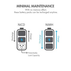 Tenergy 9.6V NiMH 2000mAh Battery Pack with Charger Option Lot