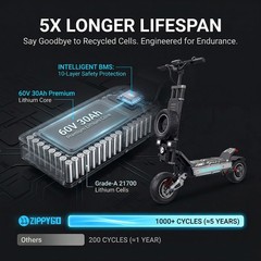 ZIPPYGO GD83 Electric Scooter 56MPH for Adult NFC Single Swing Arm Dual Drive US