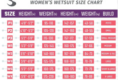 NEW Synergy Women’s Volution Fullsleeve Triathlon Wetsuit
