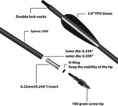 12/24Pcs 30″ Fiberglass Arrows Archery OD 7.8mm For Recurve/Compound bow Hunting