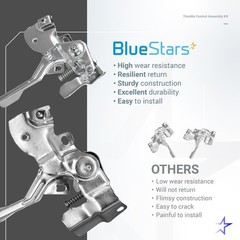 Throttle Control Assembly Kit – Compatible with Honda GX160 GX200 GX120 Predator