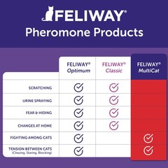 Feliway Multicat 30 Day Cat Calming Plug In Pheromone Diffuser Starter Kit –