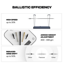 BALLISTA FRACTURA Hunting Arrows w/ SS Penetrator Insert Adapters