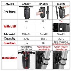 Electric Scooter Front Bag Handle Pouch with USB Port Waterproof Quick Release