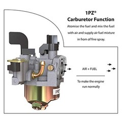 1PZ UM7-C02 Carburetor for Motovox MBX10 MBX11 97cc 2.8hp Mini Baja Doodlebug DB