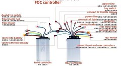 FOC JB 12mosfets 60V 45A/60V 50A Scooter Controller with Finger Throttle Display