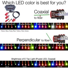 E-Tac Light Compound Bow Sight Light 3/8-32 Rechargeable BT Sensor Auto On/OFF
