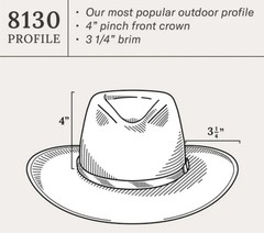 Stetson Bozeman Outdoor Hat – Crushable Wool Western Hat | Water Resistant Trave