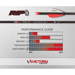 VICTORY ARCHERY RIP SS Sport 31in 400 6-pc Fletched Arrows (RIPSSS-400FX-6)