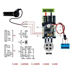 FLIPSKY Electric Speed Controller for Skateboard Mini FSESC4.20 50A Base on E…