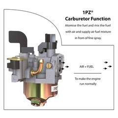 1PZ UM7-C02 Carburetor Carb w/Gaskets for Motovox MBX10 MBX11 97cc 2.8hp Mini Ba
