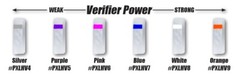 Specialty Archery – #5 PXS Target Peep Verifier Lens – Purple