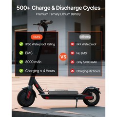 Uimoso 36V 8Ah Lithium Battery Pack for Electric Scooter Compatible