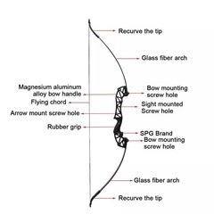 53» Takedown Recurve Bow 30lbs/40lbs Right Handed,Beginners Archery Target Set