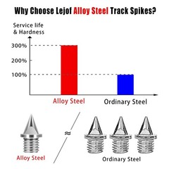 1/4 Inch Track Spikes, 120 Pieces Alloy Steel Spikes for Track Shoe Spikes Re…
