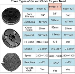 Centrifugal Clutch for 2-6.5 HP Engine