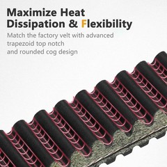 Yezoauto CVT Drive Belt for Polaris RZR 900 All Models 2011-2025 / RZR S 1000…