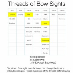 LED Module for E-Tac Light Compound Bow Recurve Bow Sight Light