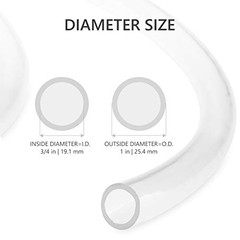 5ft x 3/4″ ID Clear Vinyl Tubing, Flexible Hybrid PVC ID 3/4 INCH 5 Feet