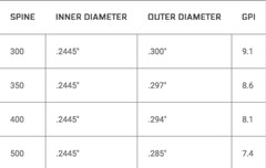 1 dz. Victory CARBON Buck Addiction Buster Hunting Target Arrows 350 400 500