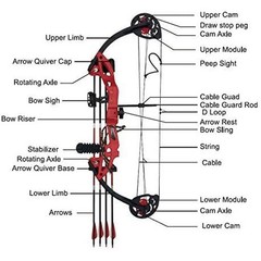 Compound Bow Archery kit for Youth ＆Beginner,15-29 lbs,Adjustable LW Hunting Bow