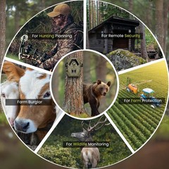 Mini Trail Camera 1440P 36MP,Game Camera with Night Vision 0.2s Trigger Time …