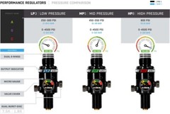 HK Army Paintball Performance Series 4500psi Tank Mid Pressure Regulator
