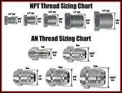 4L80E Transmission Adapter Fitting Front and Rear Port -6AN Flare 6 AN 4l80e
