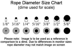 3/16 Inch Dacron Polyester Rope – 1000 Foot Spool | Solid Braid – Industrial Gra