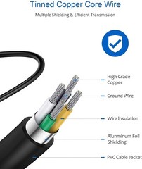 Adapter Charger for Jetson Plasma X Lava Tech Hoverboard, Zone Hoverboard