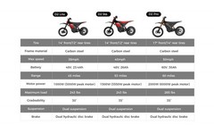 PEAK 6000W 50MPH ELECTRIC DIRT BIKE 60V 30AH ELECTRIC MOTORCYCLE E-MOUTAINBIKE