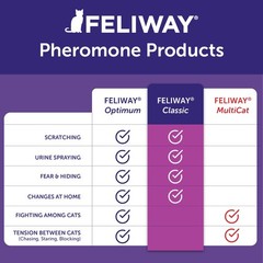Feliway Classic Cat Calming Diffuser Refill 1 Pack 30 Day Cat Pheromone