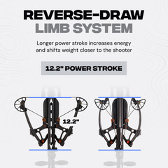 BALLISTA MegaBat Reverse Crossbow for Hunting & Fishing – 450 FPS, 360 lbs Draw