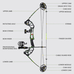 Compound Bowfishing Bow Kit Right Hand Hunting Fishing 15-45lb 18-29.5in